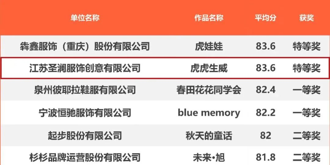 弘揚工匠精神 成就出彩人生 江蘇圣瀾服飾公司關(guān)工委舉辦青年教育主題講座